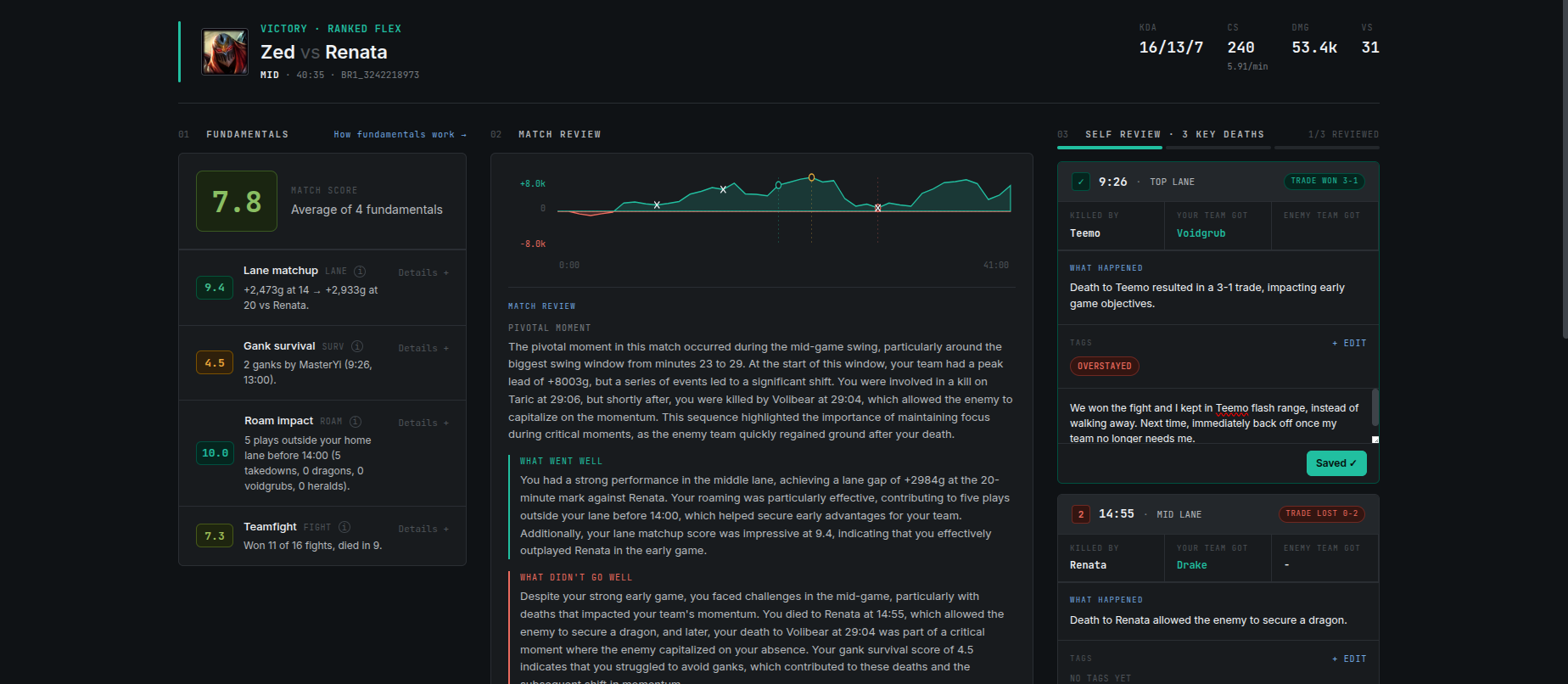 LOL Guided Review match review interface